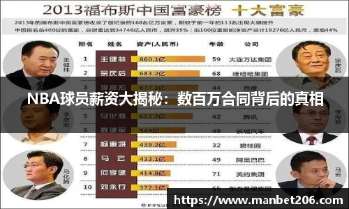 NBA球员薪资大揭秘：数百万合同背后的真相